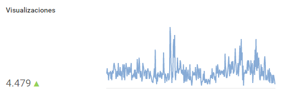 Visualizaciones de nuestros vídeos en Youtube