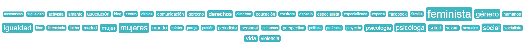 Nube de etiquetas de los temas que interesan a nuestra audiencia en Twitter