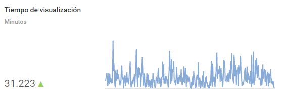 Tiempo de visualización de nuestros vídeos en Youtube