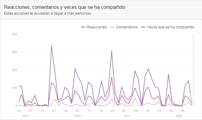 Participación Facebook