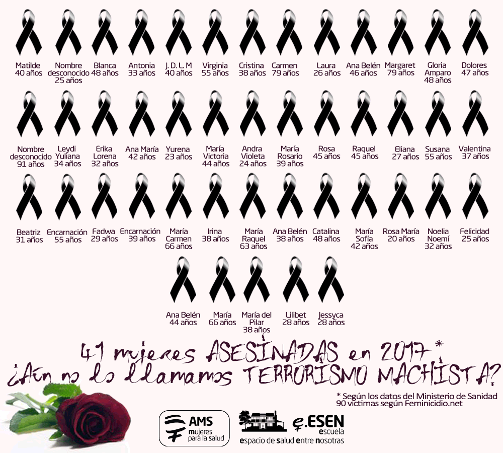Mujeres-asesinadas13112017.png