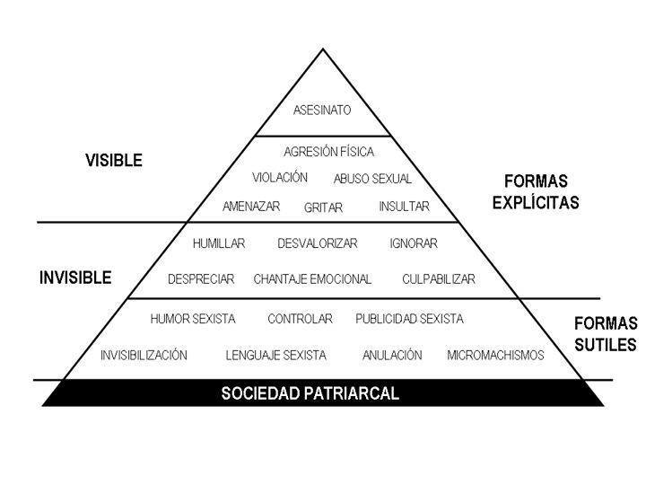 pIRAMIDE_DE_vg.jpg